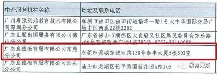 家長(zhǎng)留心了！東莞僅5家機(jī)構(gòu)具備自費(fèi)出國(guó)留學(xué)服務(wù)資質(zhì)